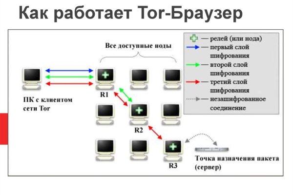 Как восстановить аккаунт кракен