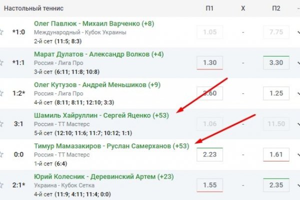 Кракен зайти зеркало