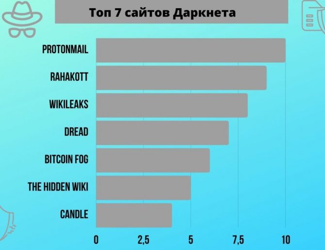 Кракен порошок